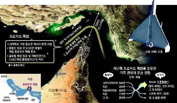 지난해 호르무즈 해협을 경유한 각국 원유 운송 현황. 동아DB