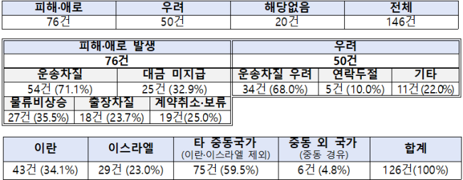 사진=중소벤처기업부