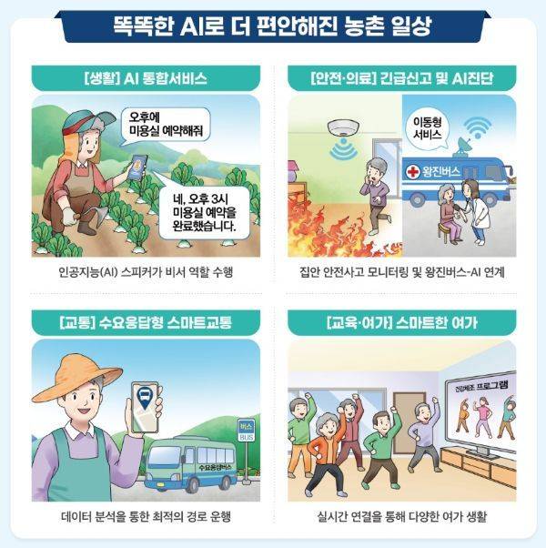 정부는 주민이 체감할 수 있고 현장에 보급 가능한 농촌 지역 AI 서비스 모델을 확산시킨다는 방침이다./지료=농식품부