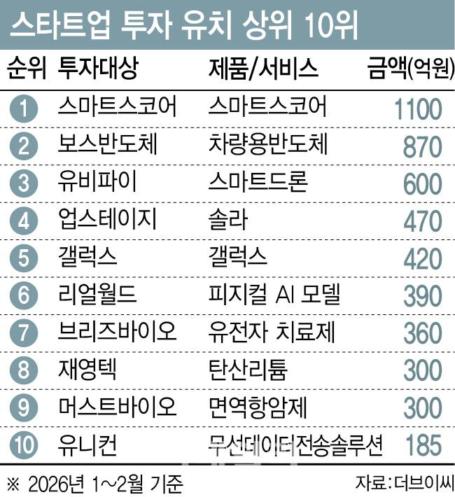 [표=이데일리 이미나 기자]