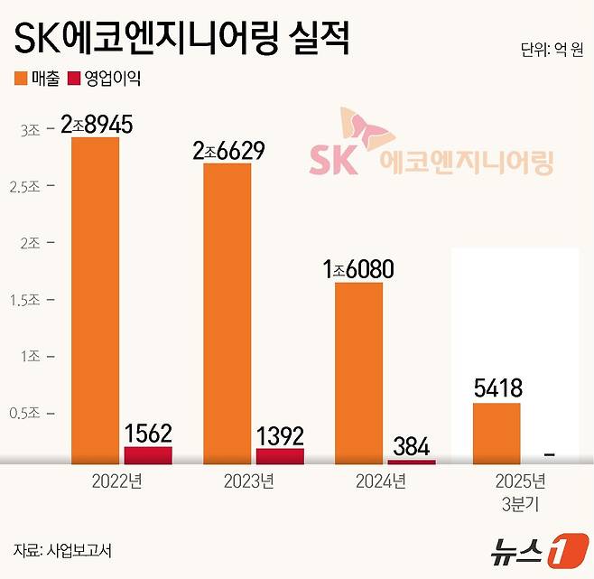 ⓒ 뉴스1 윤주희 디자이너