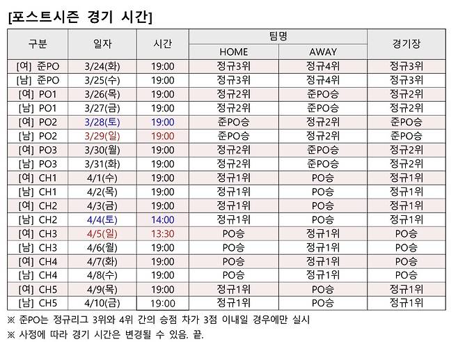 진에어 2025-26 V리그 포스트시즌 일정. (KOVO 제공)