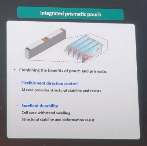 SK온이 개발중인 파우치-각형 통햅 배터리. 강희종기자
