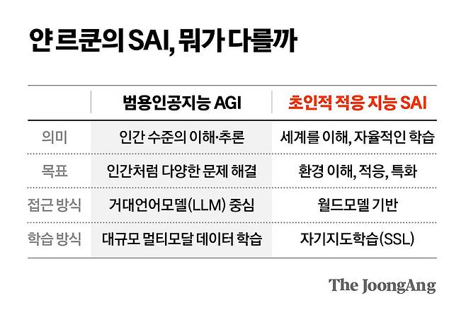 차준홍 기자