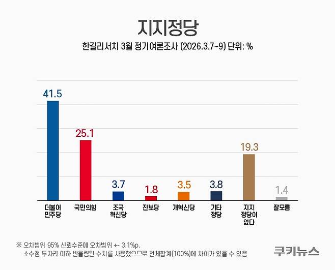 그래픽=윤기만 디자이너