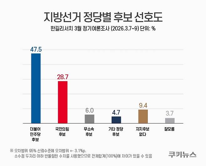 그래픽=윤기만 디자이너