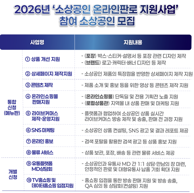 2026년 소상공인 온라인판로 지원사업’ 이미지 [사진=한유원]