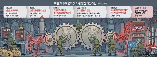 [그래픽=아주경제]