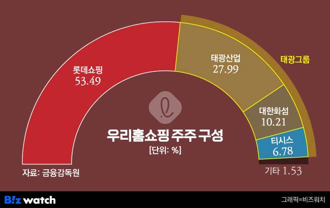 그래픽=비즈워치