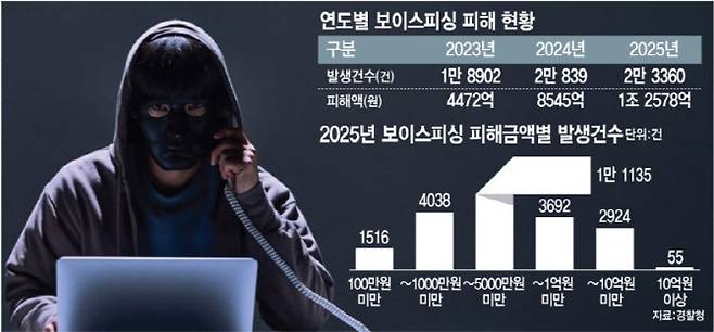 (그래픽= 김정훈 기자)