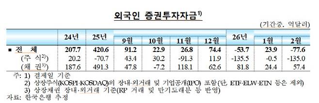 사진=한국은행