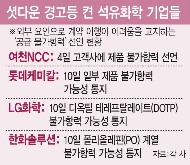 (그래픽=이데일리 김일환 기자.)