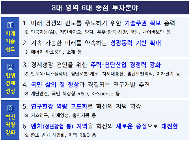 2027년도 국가 R&D 투자방향 및 기준 주요 내용