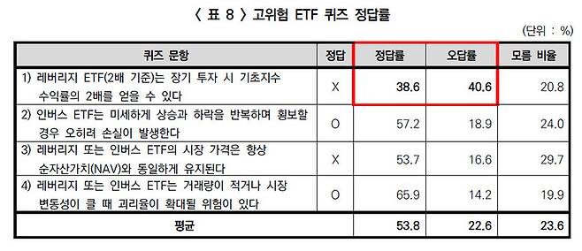 한국금융소비자보호재단