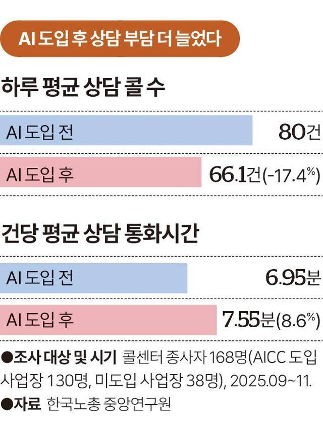 그래픽=송정근 기자