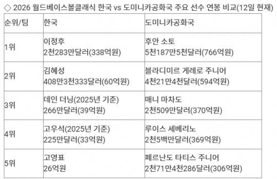 자료[연합뉴스]