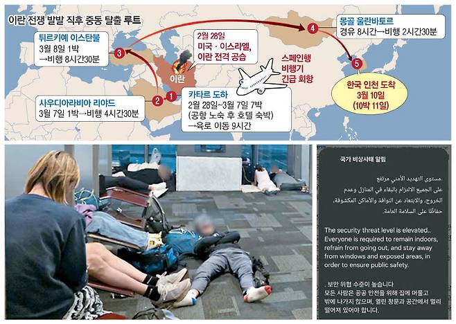 지난달 28일 이란 전쟁 발발 직후 모든 비행편이 취소된 카타르 도하 하마드 국제공항에서 발이 묶인 승객들이 맨 바닥에 누워 잠을 청하고 있다(왼쪽 사진). 이란에서 쏘아올린 미사일이 격추될 때마다 휴대폰에서 국가 비상사태 알림이 울렸다.  카타르 도하 이소연 기자