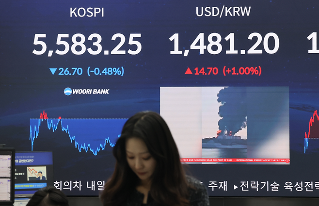 12일 서울 중구 우리은행 딜링룸에 코스피와 코스닥, 원/달러 환율이 표시되고 있다. 이날 코스피는 전장 대비 26.70포인트(0.48%) 내린 5,583.25에 장을 마쳤다. [연합뉴스]