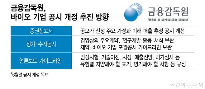 금융감독원, 바이오 기업 공시 개정 추진 방향/그래픽=이지혜