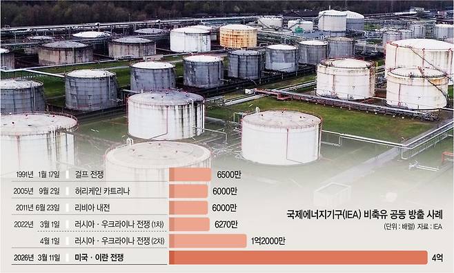 11일 독일 서부 겔젠키르헨에 위치한 독일 최대 규모의 정유시설과 석유 저장고의 모습. 독일은 국제에너지기구(IEA)로부터 비축유 1970만 배럴 방출을 요청받고 이행 방안을 협의 중이다.  AP 연합뉴스