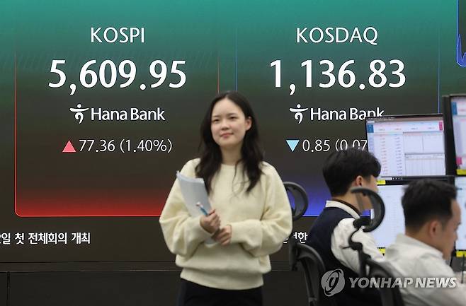 코스피, 이틀 연속 상승 마감 (서울=연합뉴스) 박동주 기자 = 코스피가 1% 넘게 올라 5,600대로 마감한 11일 서울 중구 하나은행 딜링룸에서 직원들이 업무를 보고 있다. 
    이날 코스피는 전장보다 77.36포인트(1.40%) 오른 5,609.95에 장을 마쳤다. 2026.3.11 pdj6635@yna.co.kr