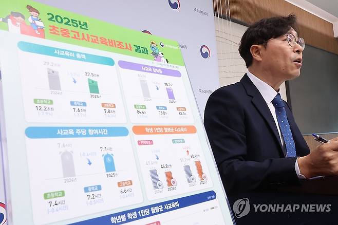 초중고 사교육비 조사 결과 발표 (세종=연합뉴스) 김주성 기자 = 류창진 국가데이터처 복지통계과장이 12일 세종시 정부세종청사에서 2025년 초중고 사교육비 조사 결과를 발표하고 있다. 2026.3.12 utzza@yna.co.kr