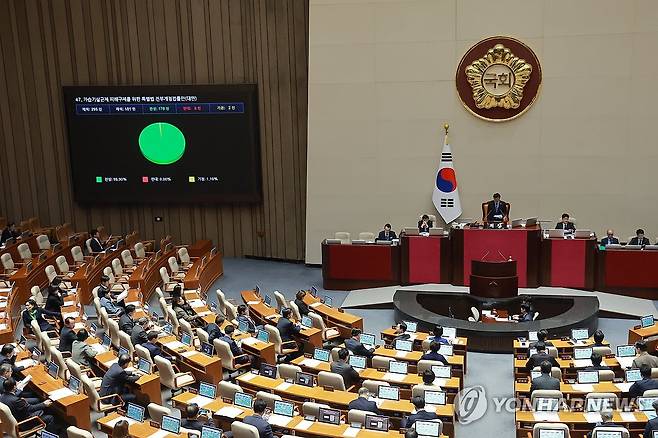 국회 본회의 (서울=연합뉴스) 신현우 기자 = 12일 국회에서 열린 3월 임시국회 본회의에서 개정 법률안 등이 통과되고 있다. 2026.3.12 nowwego@yna.co.kr
