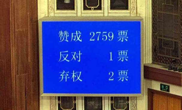 중국 전인대 정부 업무보고 투표 결과 [연합조보 캡처. 재판매 및 DB 금지]