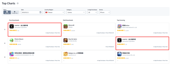 (사진=넷마블 제공)