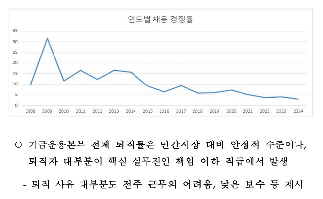 (자료=국민연금 기금운용위원회 '국민연금기금 성과평가보상지침개정(안)')