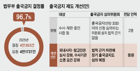/그래픽=양진경