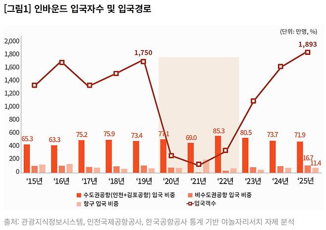 사진=야놀자리서치