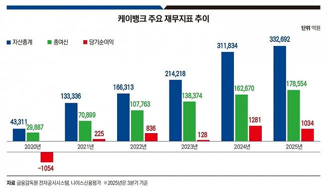그래픽=정다운 기자