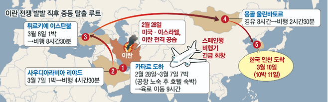 중동 탈출 루트