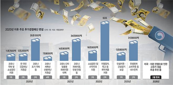 그래픽 = 권호영 기자