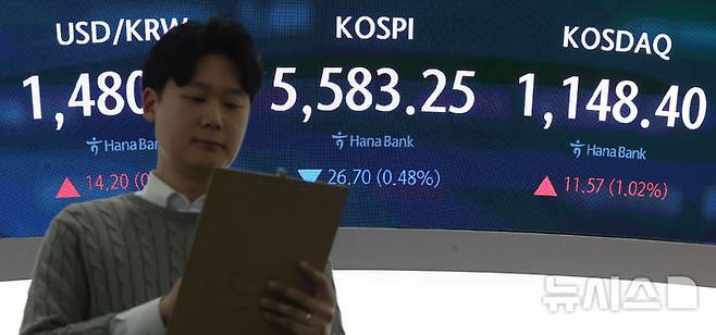 [서울=뉴시스] 홍효식 기자 = 코스피가 전 거래일(5609.95)보다 26.70포인트(0.48%) 하락한 5583.25에 마감한 12일 오후 서울 중구 하나은행 딜링룸 전광판에 지수가 표시되고 있다.코스닥 지수는 전 거래일(1136.83)보다 11.57포인트(1.02%) 오른 1148.40에 마쳤다. 서울 외환시장에서 원·달러 환율은 전 거래일(1466.5원)보다 14.7원 오른 1481.2원에 주간 거래를 마감했다. 2026.03.12. yesphoto@newsis.com