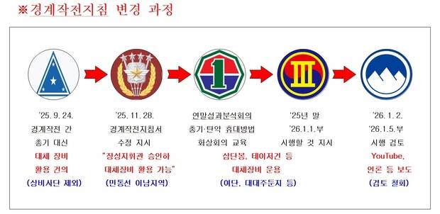 軍 경계작전지침 변경 과정. 사진 제공=국민의힘 강선영 의원실