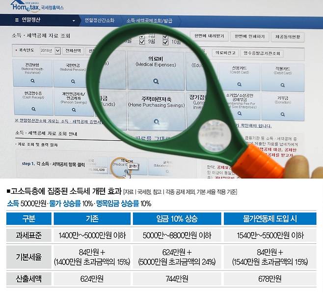 [사진｜뉴시스]