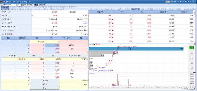 Adbiotech stock trend on Mar 12.(Image=MP Doctor)