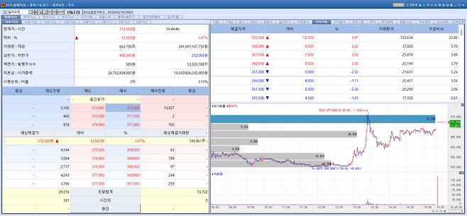 Alteogen stock trend on Mar 12.(Image=MP Doctor)