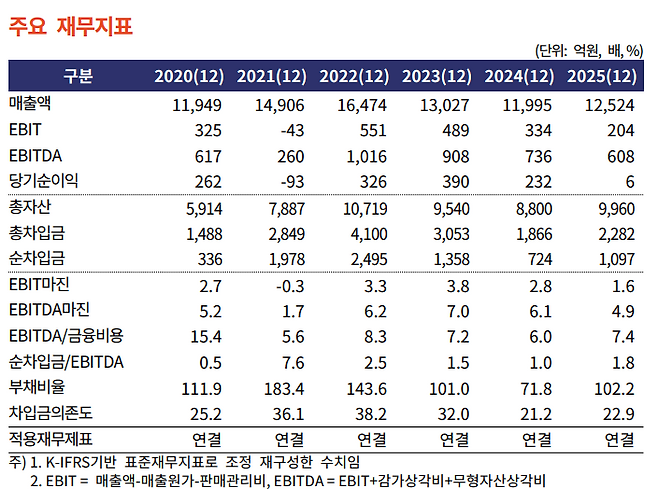 (표=한국기업평가)