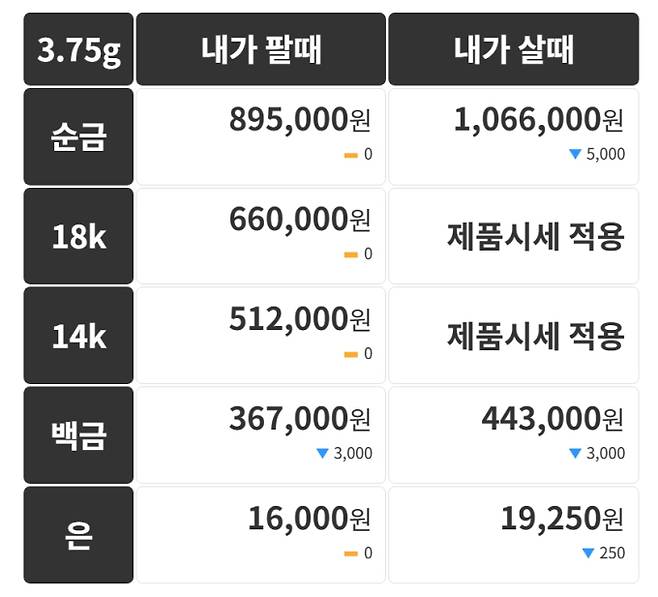 오늘의 금시세 금값시세 금시세닷컴