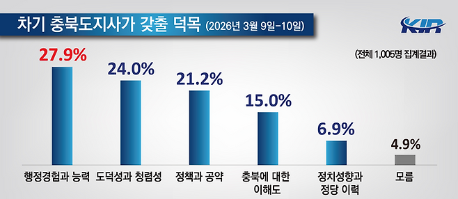 ⓒ코리아정보리서치(KIR) 제공