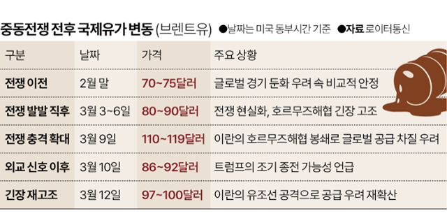 그래픽=박종범 기자