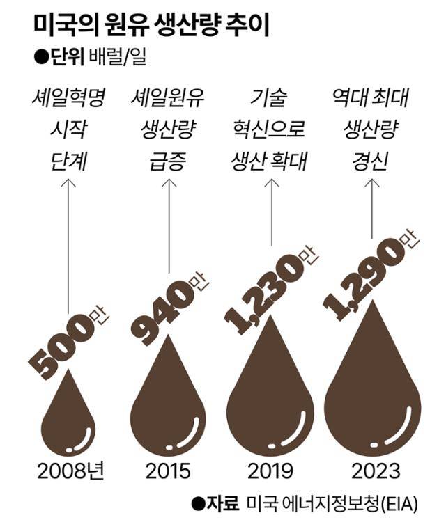 그래픽=강준구 기자