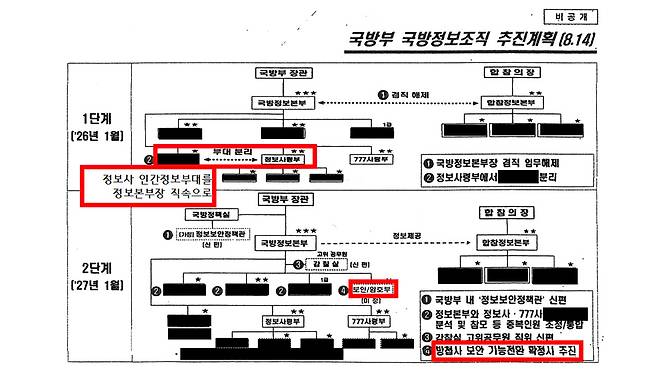 출처: 더불어민주당 박선원 의원실