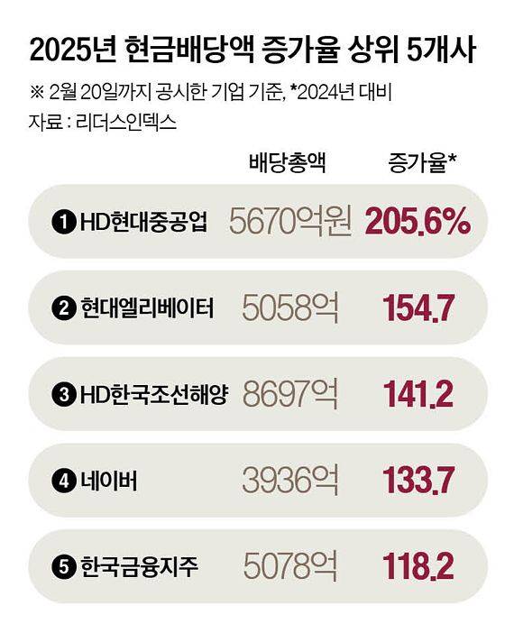 그래픽=남미가 기자