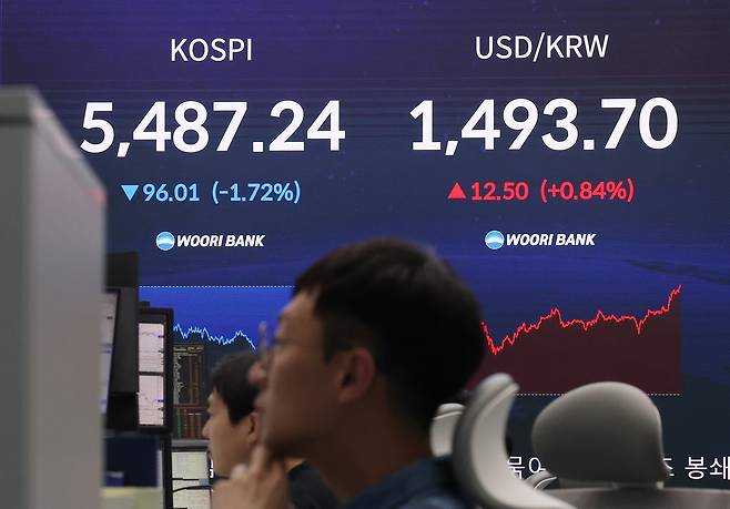 13일 중구 우리은행 딜링룸 전광판에 코스피 종가와 원/달러 환율이 표시돼 있다. 연합뉴스