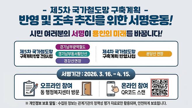용인시의 경기남부광역철도 등 제5차 국가철도망 반영 촉구 시민 서명운동 착수 홍보물