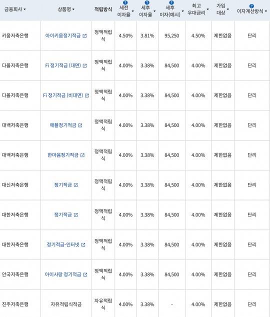 자료=금융감독원 금융상품통합비교공시